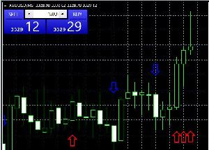 世界初！？silverのインジケーターになります。