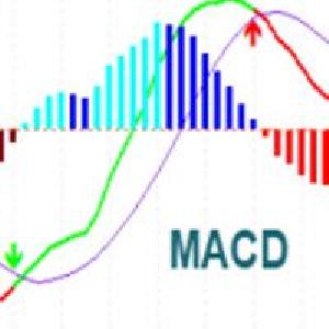 MACD with Histogram MT5