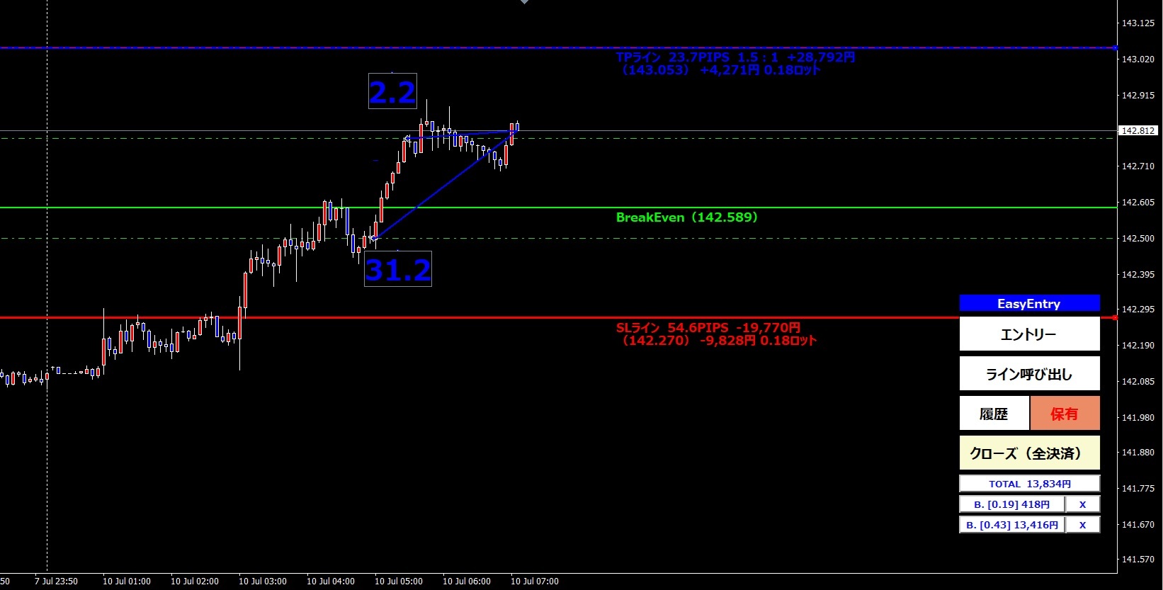EasyEntry：TP/SLと損益ラベル・UI（概要）