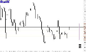 Pips Bar Lite for MT4