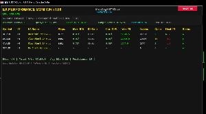 EA Performance Monitor