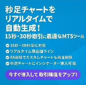 TimeChange_Chart_demo