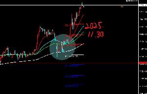「GOLD専用（mt4）」H4 Master Trigger 　エントリーポイント矢印表示