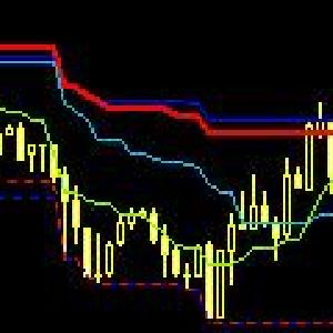 「マルチタイム半値チャート」テンプレート≪５分足チャートで５分足～日足の半値線と遅行スパン・雲を確認できる≫