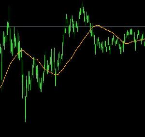 Rolling Window Vwap 移動期間VWAP