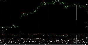 MACD_ダイバー＆RCI3本