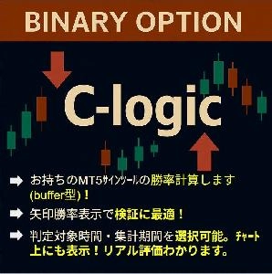 C-logic　--　外部サイン連携型 勝率表示インジケーター　--