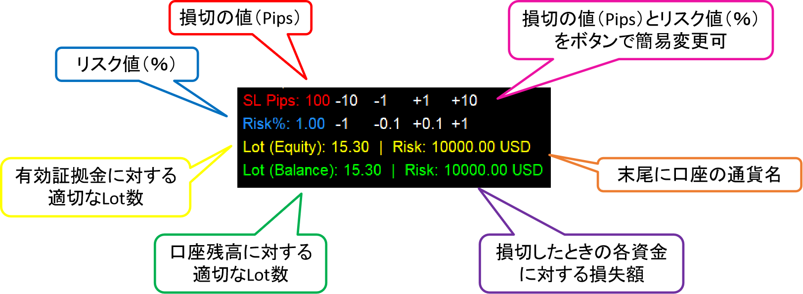 lot計算インジケーター画像
