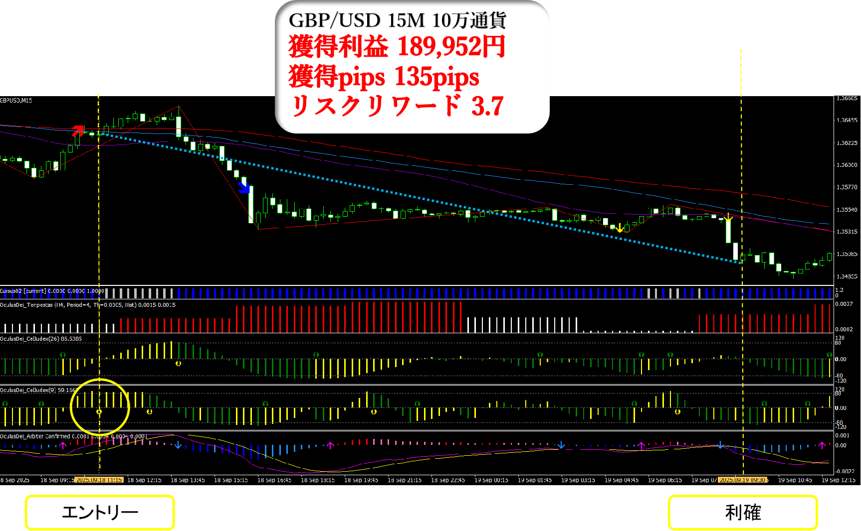 リスクリワードが有利な実例チャート3