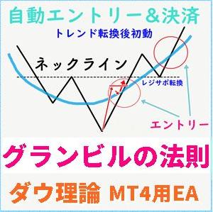EMA20グランビルの法則 FX MT4自動売買EA