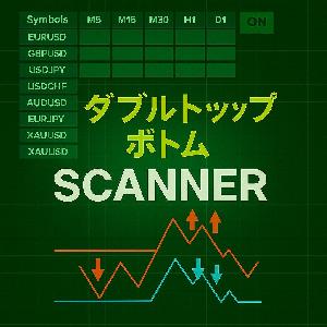ダブルトップ／ボトム＋チャネル+トレンド＋自動SL/TP＋多通貨スキャナー