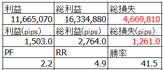 バックテスト成績詳細