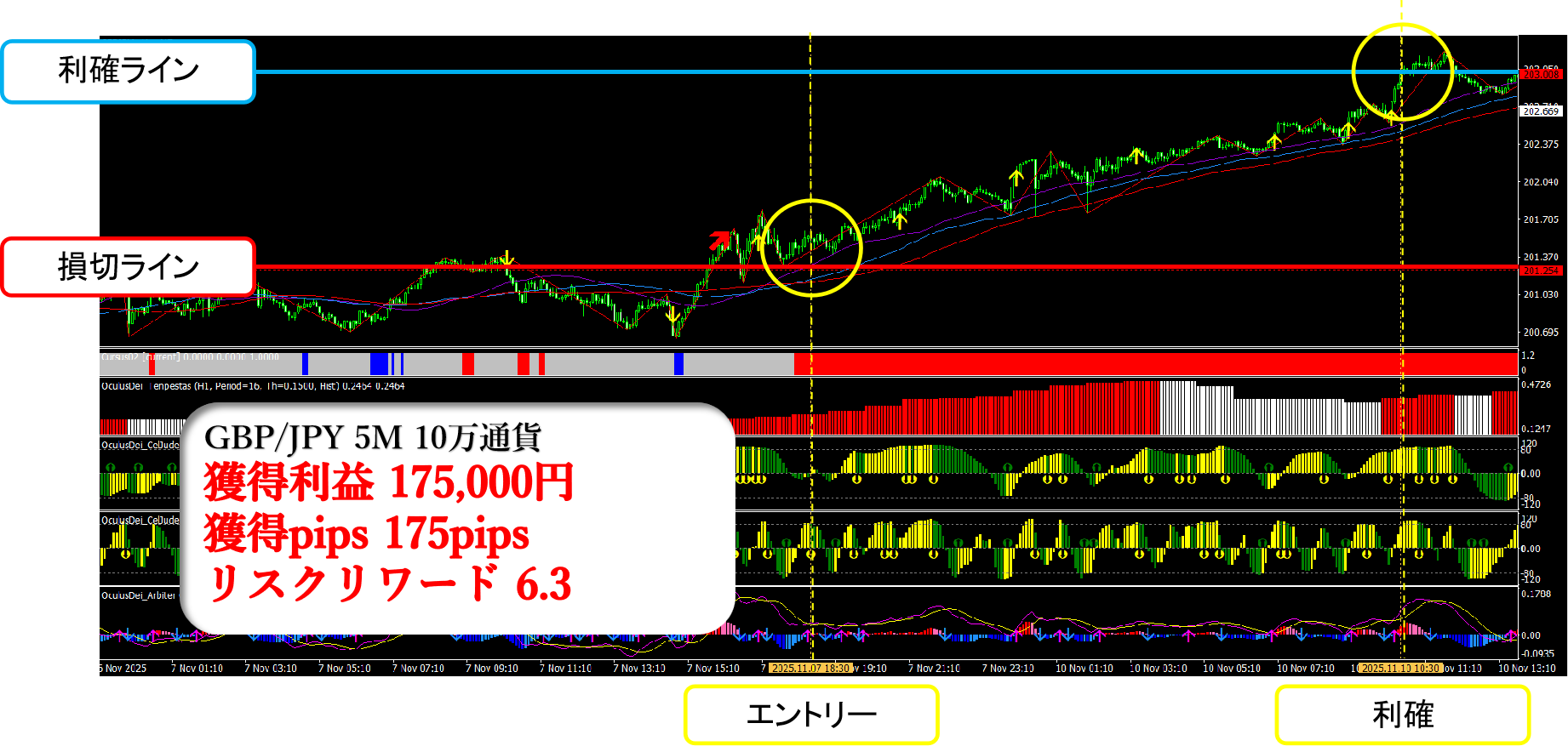 リスクリワードが有利な実例チャート(利益)