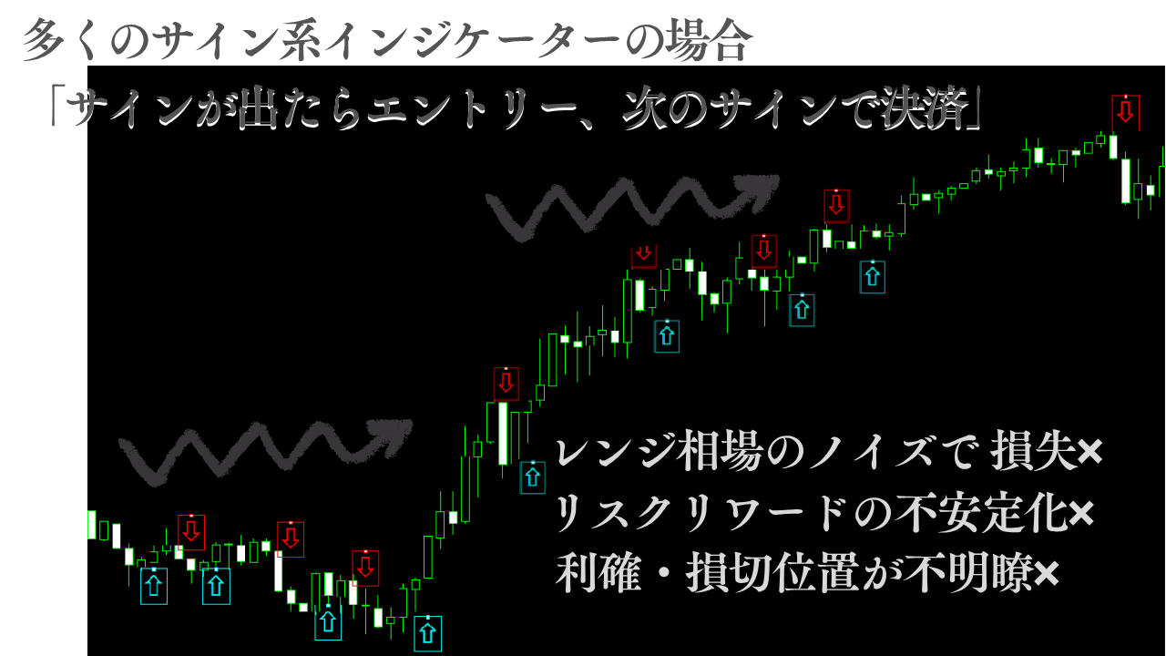 他商品との違いチャート例1