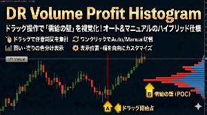 トレビューの様な出来高プロファイル。視覚化の決定版。「効くライン」を暴き出すDR Volume Profile