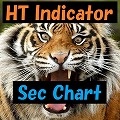 HT_Sec_Chart インジケーター・電子書籍