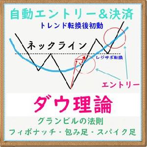 デイトレード ダウ理論 FX MT4自動売買EA