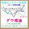 デイトレード ダウ理論 FX MT4自動売買EA