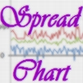 Spread Chart Indicators/E-books