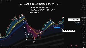 【TradingView 】ダウ転換 リバーサル判定サイン | トレンド方向 & トレンド転換点となる価格帯を自動描画 