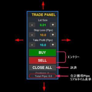 【MT4】ワンクリック注文・一括決済・Pips損益表示｜BUY/SELL/全決済をボタン操作｜合計Pips表示＆ラインドラッグでSL/TP変更可能