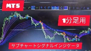 CCI_ADX_RSI_Sync_A_M1_signal