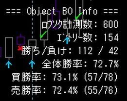 バイナリーオプション勝敗/勝率表示ツール（オブジェクト型）