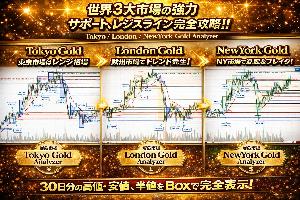 [ TradingView ] ★Tokyo, London, NewYork 一目均衡表連動の半値トレード　（各市場での最強のサポートライン、レジスタンスラインが丸裸）