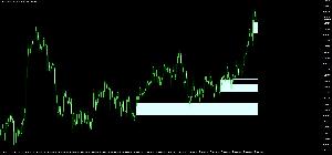 【MT4用】ローソク足実体でのFVG検出インジケーター