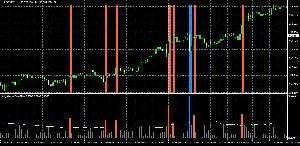ATRとローソク足の比較用オシレーター