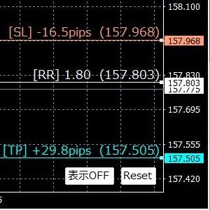 【Dr式】RiskRewardChecker