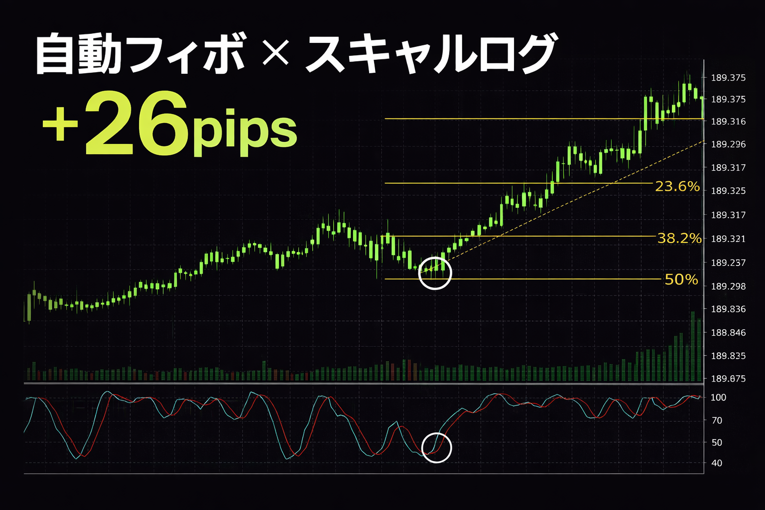 自動フィボナッチツールでスキャルピング・ログ＋26pips - 投資ナビ＋ - 世界のトレード手法・ツールが集まるマーケットプレイス -  GogoJungle