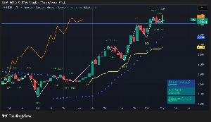 TradingViewインジケータ NHadou トレード履歴 Investment Navi+