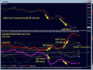 Advanced Currency Strength28 Indicator