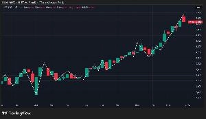 NHadou Solo｜ZigZagを超えた「ローソク足転換」ロジック。NHadou Proの試用版