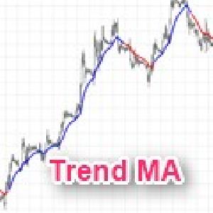トレンド系インディケーター　トレンド移動平均線