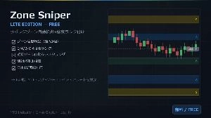 Zone Sniper Lite — サポレジゾーン自動検出インジケーター【無料版】