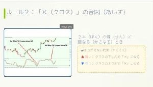 FXおしごと手順書