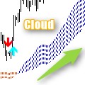 移動平均線で雲を表示するMA Cloud インジケーター・電子書籍