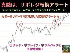 【サポレジ転換を狙い撃ち】3段階アラート搭載　MTFフラクタルライン