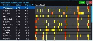 【MT5専用】Vol-Volat Multi-Dashboard — 統計的ボラティリティ監視・自動銘柄切換ツール