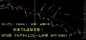 MT5用　マルチタイムフレーム分析　MTF SMA1　