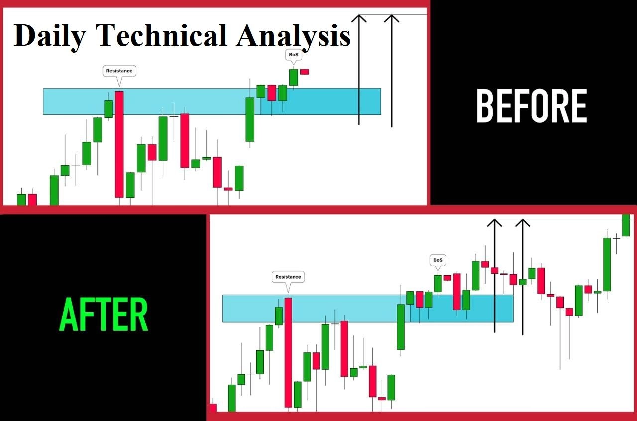 日次外為取引ペア技術分析 投資ナビ＋