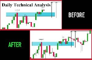 日次外為取引ペア技術分析 投資ナビ＋