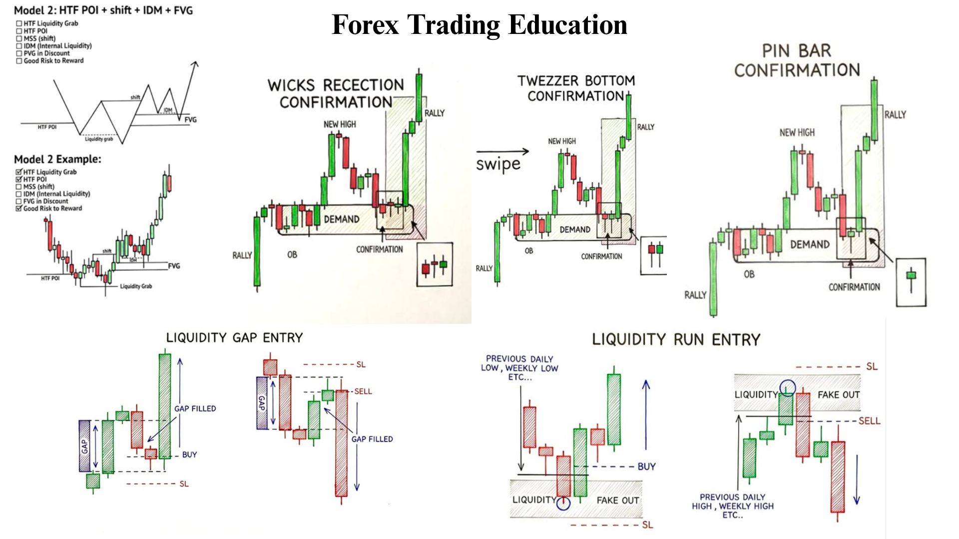 外国為替取引教育 Investment Navi+