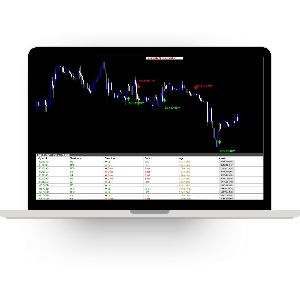 Forex Stellar Signal Dashboard MT4 Indicator