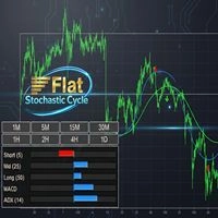 Flat Stochastic Cycle - 3つの時間足とMACDで騙しを回避する高機能ダッシュボード