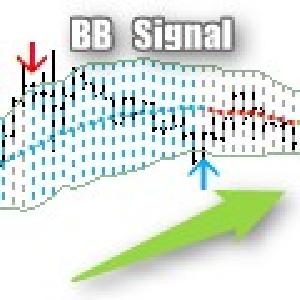 ボリンジャーバンド・シグナル・インディケーター
