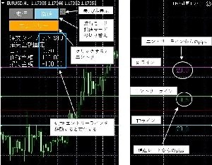 MT4 ロット・損益計算＆エントリーEA｜ライン操作で即ロット算出・ワンクリックエントリー　成り行き/指値