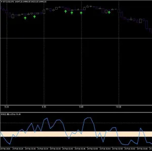 ★単発高勝率のバイナリーオプション用サインインジケーター